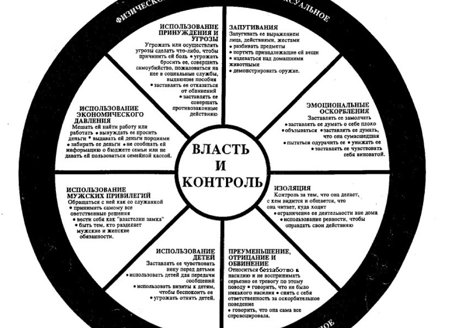 Почему мужчина оскорбляет женщину, которую любит: ответ психолога